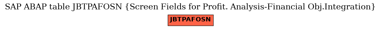 E-R Diagram for table JBTPAFOSN (Screen Fields for Profit. Analysis-Financial Obj.Integration)