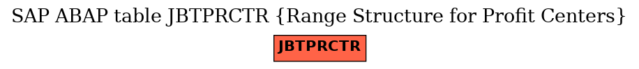 E-R Diagram for table JBTPRCTR (Range Structure for Profit Centers)