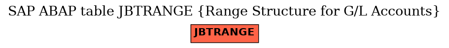 E-R Diagram for table JBTRANGE (Range Structure for G/L Accounts)