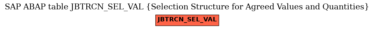 E-R Diagram for table JBTRCN_SEL_VAL (Selection Structure for Agreed Values and Quantities)