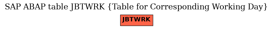 E-R Diagram for table JBTWRK (Table for Corresponding Working Day)