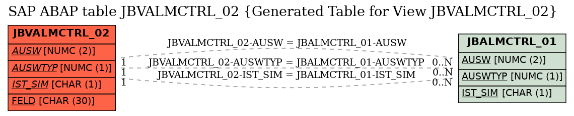 E-R Diagram for table JBVALMCTRL_02 (Generated Table for View JBVALMCTRL_02)