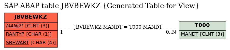 E-R Diagram for table JBVBEWKZ (Generated Table for View)