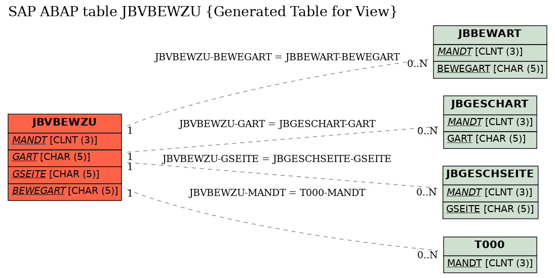 E-R Diagram for table JBVBEWZU (Generated Table for View)