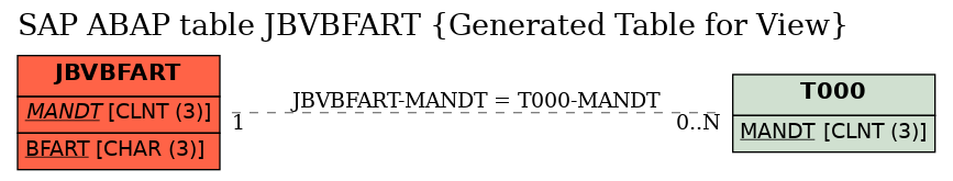 E-R Diagram for table JBVBFART (Generated Table for View)