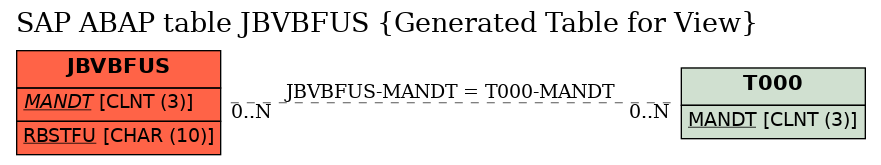 E-R Diagram for table JBVBFUS (Generated Table for View)