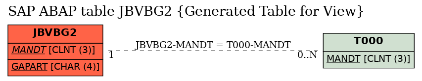 E-R Diagram for table JBVBG2 (Generated Table for View)