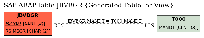 E-R Diagram for table JBVBGR (Generated Table for View)