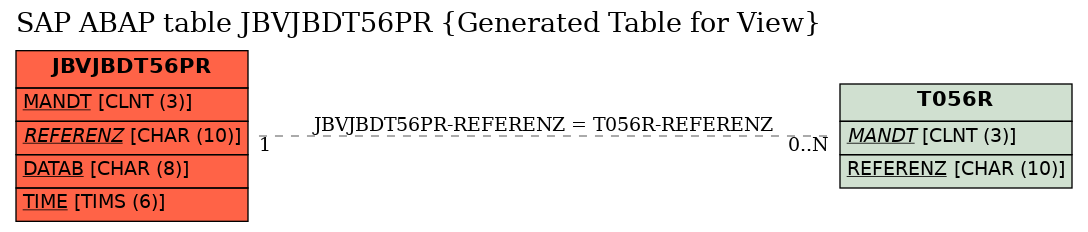 E-R Diagram for table JBVJBDT56PR (Generated Table for View)
