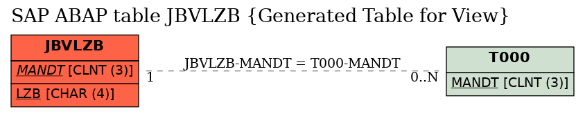 E-R Diagram for table JBVLZB (Generated Table for View)