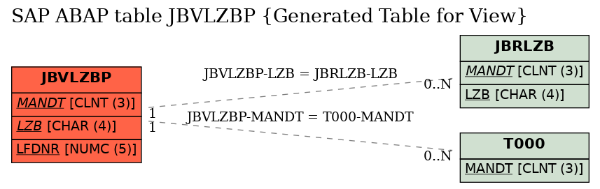 E-R Diagram for table JBVLZBP (Generated Table for View)