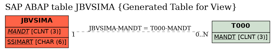 E-R Diagram for table JBVSIMA (Generated Table for View)