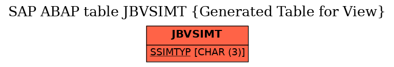 E-R Diagram for table JBVSIMT (Generated Table for View)