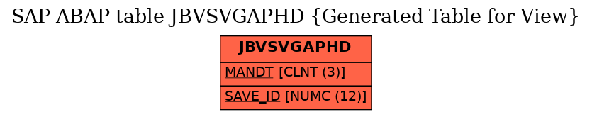 E-R Diagram for table JBVSVGAPHD (Generated Table for View)