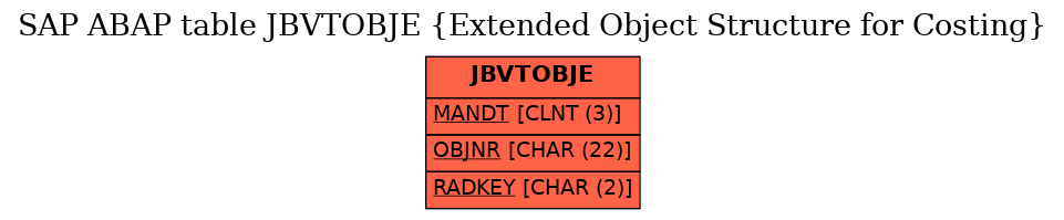 E-R Diagram for table JBVTOBJE (Extended Object Structure for Costing)