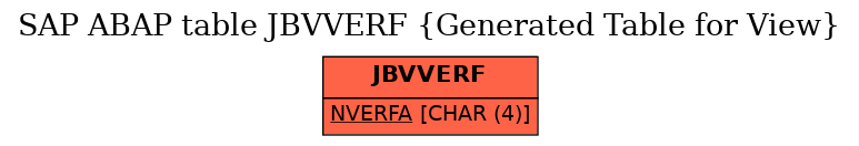 E-R Diagram for table JBVVERF (Generated Table for View)