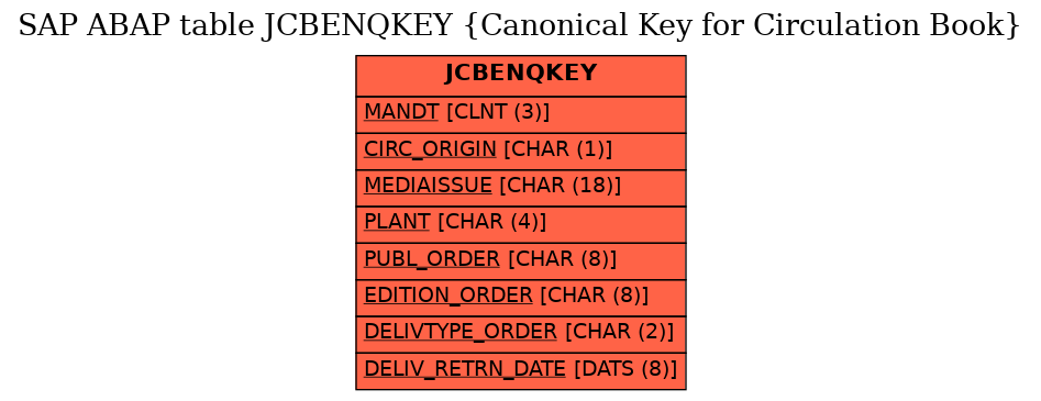 E-R Diagram for table JCBENQKEY (Canonical Key for Circulation Book)