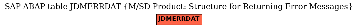 E-R Diagram for table JDMERRDAT (M/SD Product: Structure for Returning Error Messages)