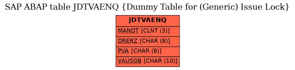 E-R Diagram for table JDTVAENQ (Dummy Table for (Generic) Issue Lock)