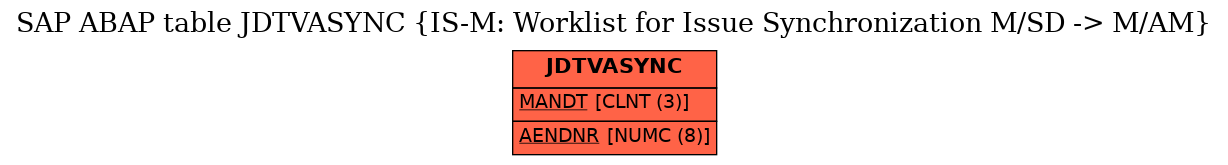 E-R Diagram for table JDTVASYNC (IS-M: Worklist for Issue Synchronization M/SD -> M/AM)