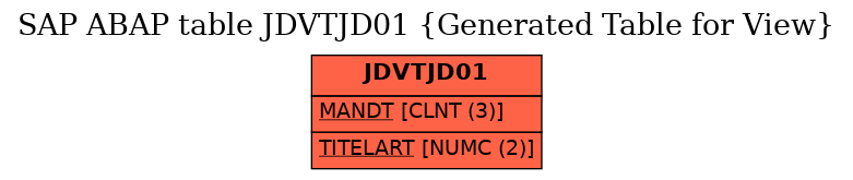 E-R Diagram for table JDVTJD01 (Generated Table for View)