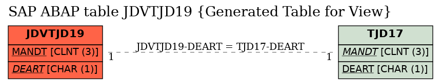 E-R Diagram for table JDVTJD19 (Generated Table for View)