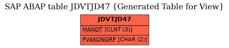 E-R Diagram for table JDVTJD47 (Generated Table for View)