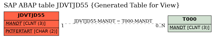 E-R Diagram for table JDVTJD55 (Generated Table for View)