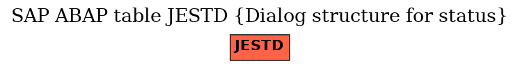 E-R Diagram for table JESTD (Dialog structure for status)