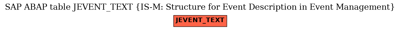 E-R Diagram for table JEVENT_TEXT (IS-M: Structure for Event Description in Event Management)