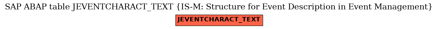 E-R Diagram for table JEVENTCHARACT_TEXT (IS-M: Structure for Event Description in Event Management)