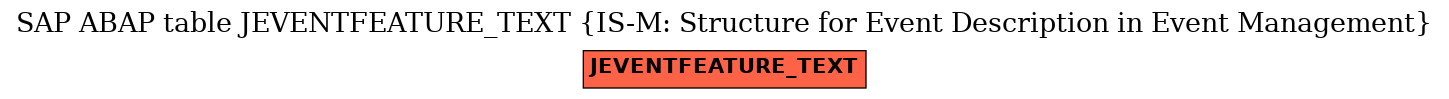 E-R Diagram for table JEVENTFEATURE_TEXT (IS-M: Structure for Event Description in Event Management)