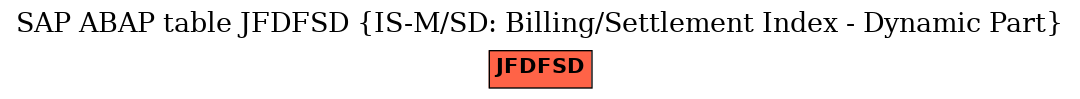 E-R Diagram for table JFDFSD (IS-M/SD: Billing/Settlement Index - Dynamic Part)