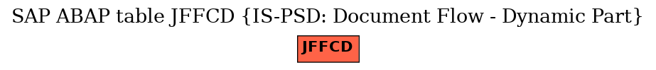 E-R Diagram for table JFFCD (IS-PSD: Document Flow - Dynamic Part)