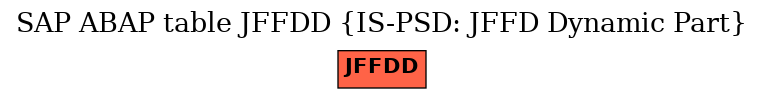 E-R Diagram for table JFFDD (IS-PSD: JFFD Dynamic Part)