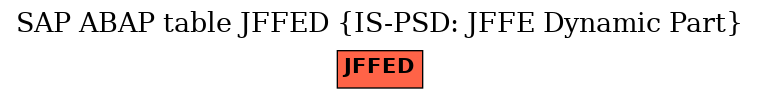 E-R Diagram for table JFFED (IS-PSD: JFFE Dynamic Part)