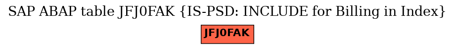 E-R Diagram for table JFJ0FAK (IS-PSD: INCLUDE for Billing in Index)