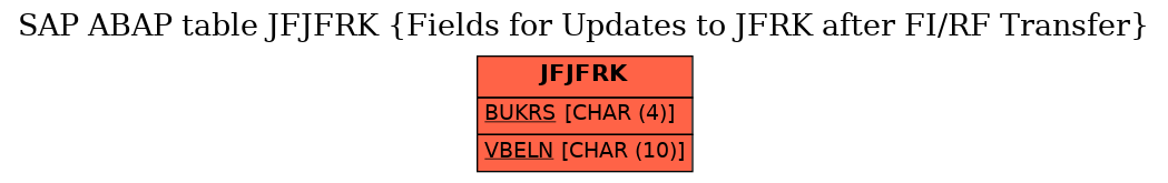 E-R Diagram for table JFJFRK (Fields for Updates to JFRK after FI/RF Transfer)