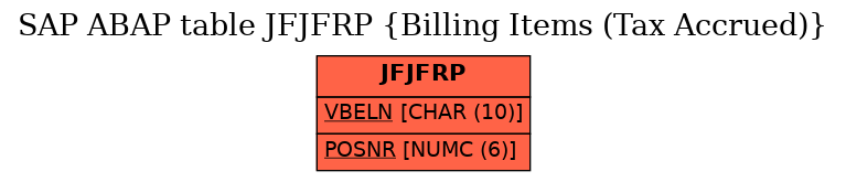 E-R Diagram for table JFJFRP (Billing Items (Tax Accrued))