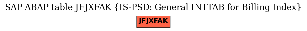 E-R Diagram for table JFJXFAK (IS-PSD: General INTTAB for Billing Index)