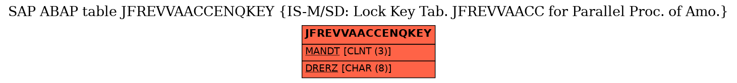 E-R Diagram for table JFREVVAACCENQKEY (IS-M/SD: Lock Key Tab. JFREVVAACC for Parallel Proc. of Amo.)