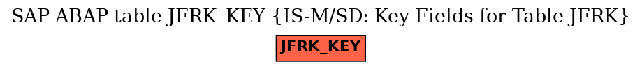 E-R Diagram for table JFRK_KEY (IS-M/SD: Key Fields for Table JFRK)