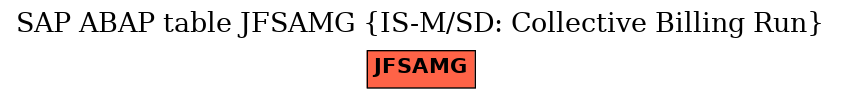 E-R Diagram for table JFSAMG (IS-M/SD: Collective Billing Run)