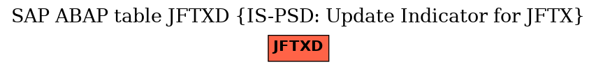 E-R Diagram for table JFTXD (IS-PSD: Update Indicator for JFTX)