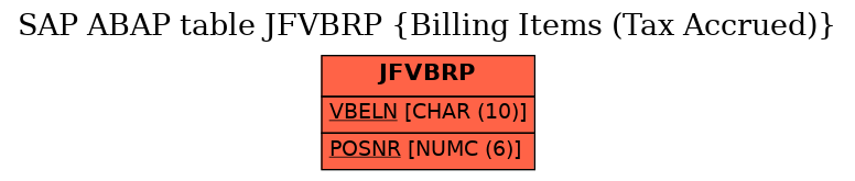 E-R Diagram for table JFVBRP (Billing Items (Tax Accrued))