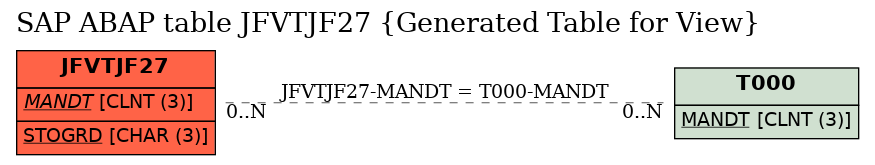 E-R Diagram for table JFVTJF27 (Generated Table for View)