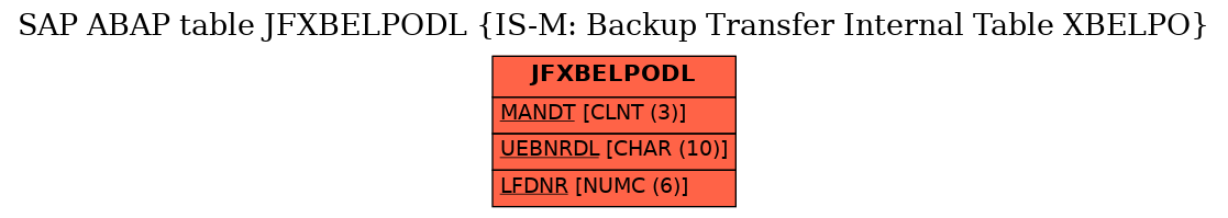 E-R Diagram for table JFXBELPODL (IS-M: Backup Transfer Internal Table XBELPO)