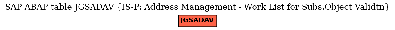 E-R Diagram for table JGSADAV (IS-P: Address Management - Work List for Subs.Object Validtn)