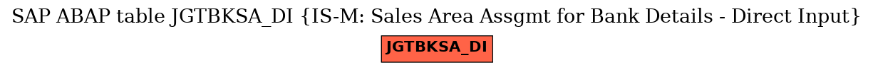 E-R Diagram for table JGTBKSA_DI (IS-M: Sales Area Assgmt for Bank Details - Direct Input)