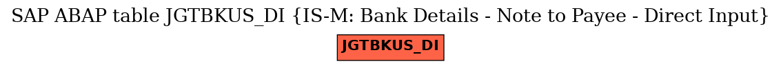 E-R Diagram for table JGTBKUS_DI (IS-M: Bank Details - Note to Payee - Direct Input)